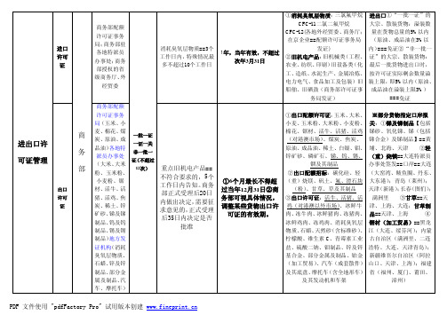报关员考试必看--进出口配额许可证管理(全面总结版)