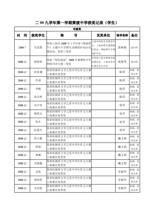 二00九学年第一学期黄渡中学获奖记录(学生)