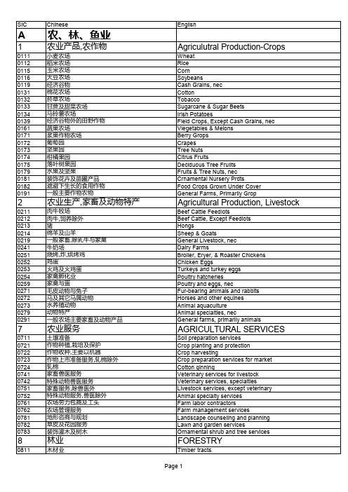 的各行业代码和中英文描述Industrycode