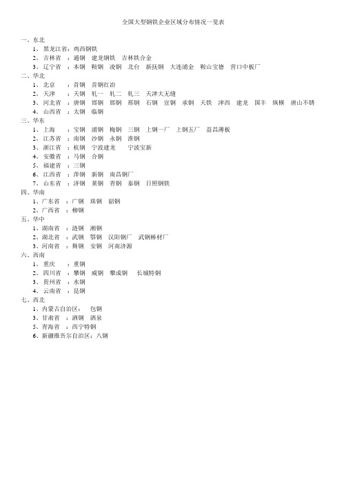 中国大型钢铁企业区域分布