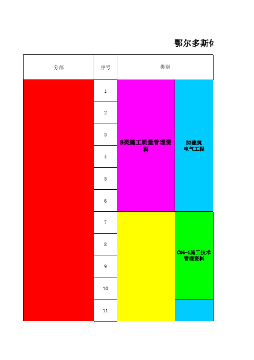 鄂尔多斯体育馆资料整理 - 副本