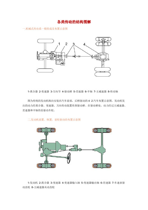 各类传动的结构图解