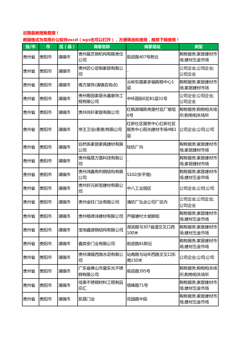 2020新版贵州省贵阳市清镇市家居用品有限公司工商企业公司商家名录名单黄页联系方式大全37家