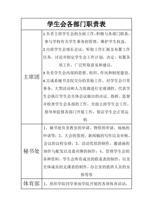 学生会各部门职责表