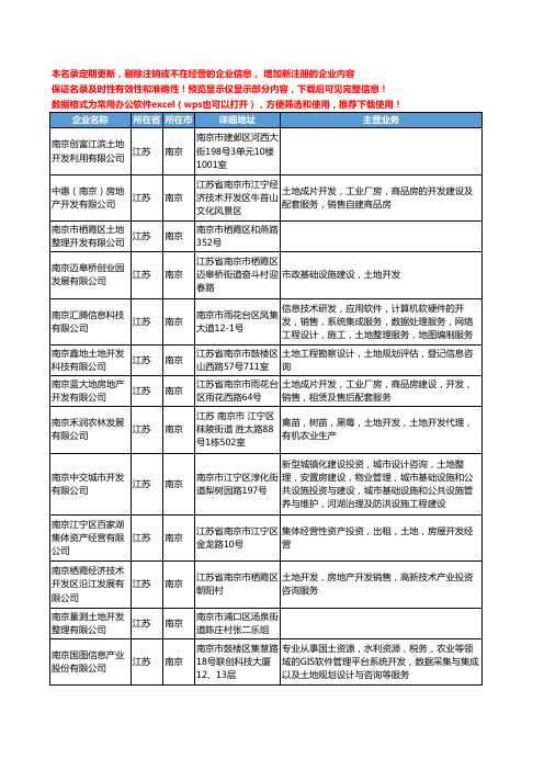新版江苏省南京土地开发工商企业公司商家名录名单联系方式大全34家