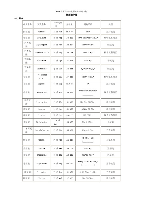 氨基酸分类