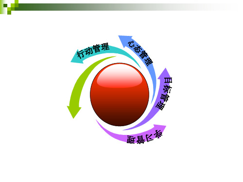 绩效管理精品PPT课件