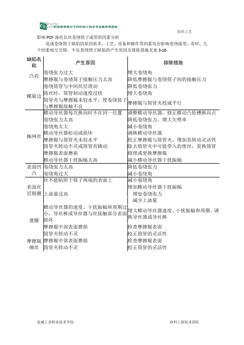 影响POY涤纶长丝卷绕筒子成型的因素分析.