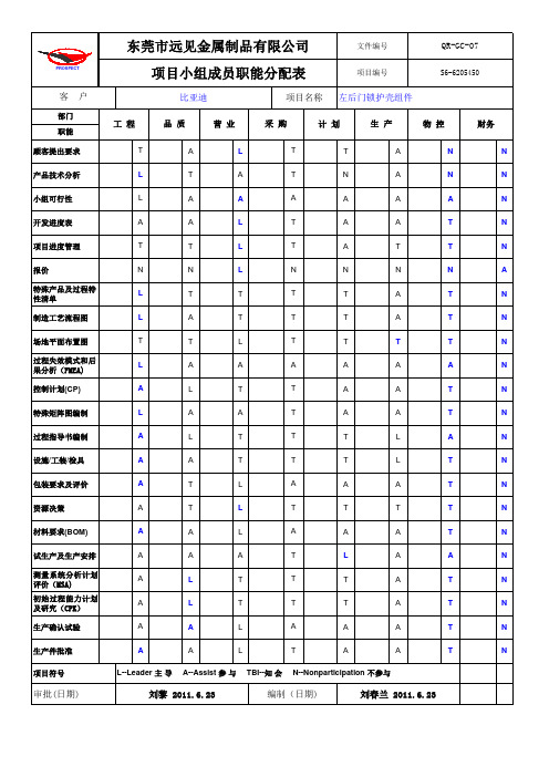 1阶段.项目小组成员职能分配表