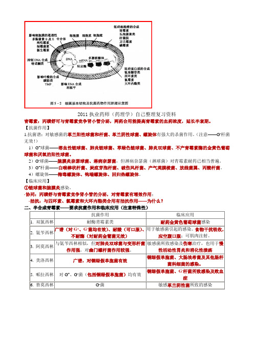 2011执业药师(药理学)自己整理复习资料