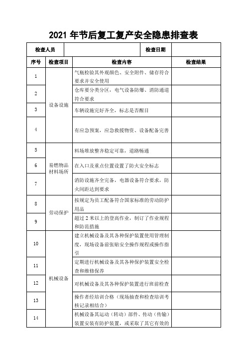 2021年节后复工复产安全隐患排查表