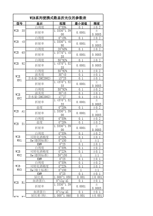 WZB系列便携式数显折光仪的参数表