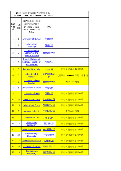 2013times英国大学排名