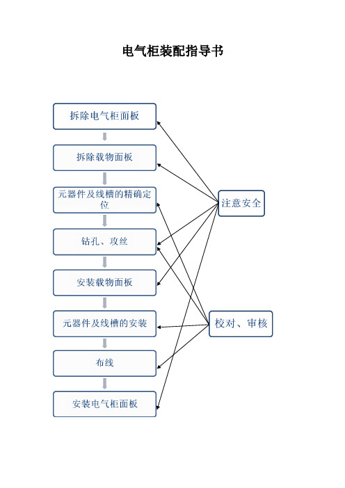 电气柜安装指导手册