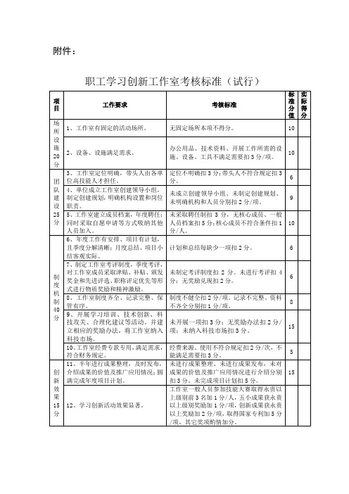 职工学习创新工作室考核标准(试行)