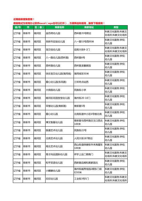 2020新版辽宁省阜新市细河区幼儿园工商企业公司商家名录名单黄页联系方式电话大全99家
