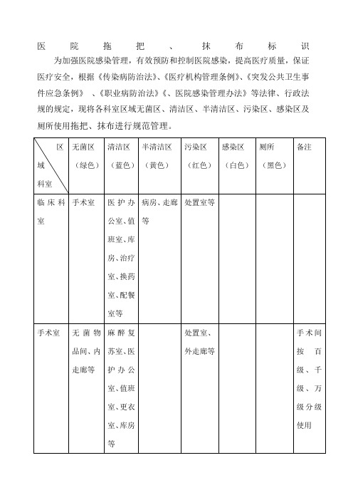医院拖把 标识 