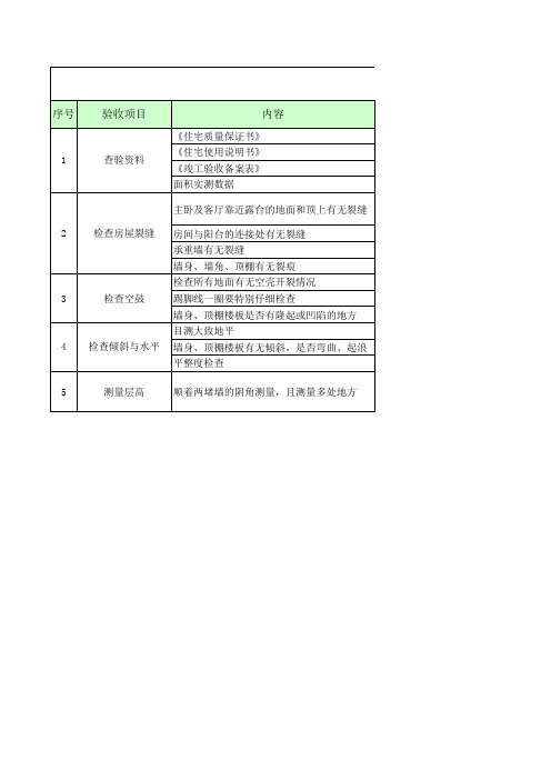 新房收房验收表