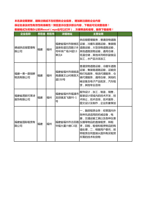 新版福建省福州货物运输工商企业公司商家名录名单联系方式大全380家