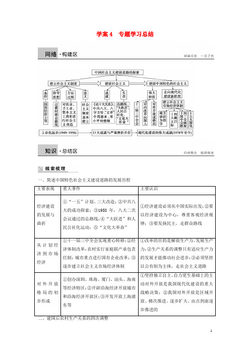 2017_2018学年高中历史专题三中国社会主义建设道路的探索课时4专题学习总结学案人民版必修2