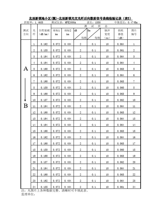 光缆单盘测试表、光衰统计表、接续损耗表、光纤衰减测试表、曲线图检验记录表