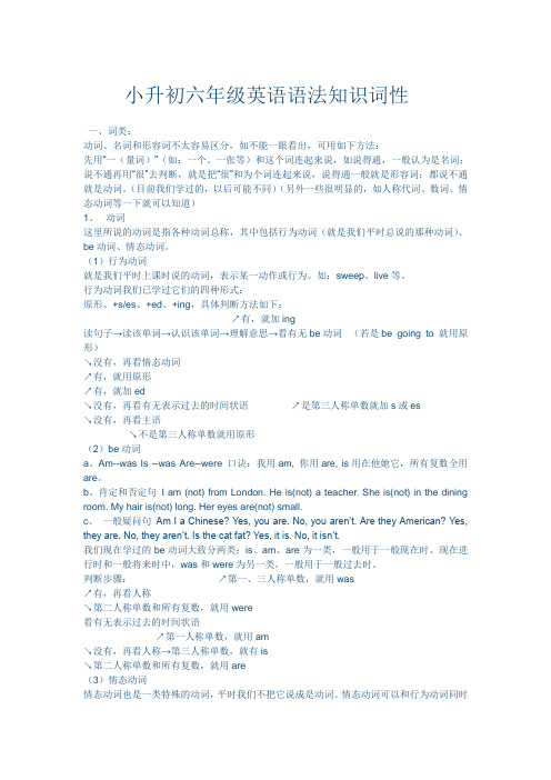 小升初六年级英语语法知识复习全面汇总
