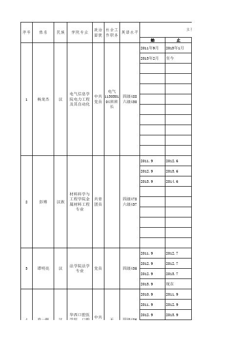 支教序列推免研究生名单