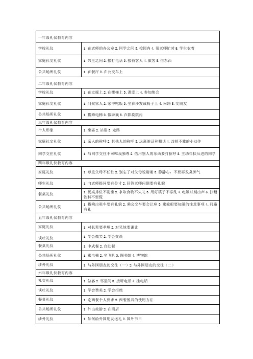 一年级礼仪教育内容(改)