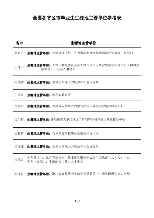 全国各省区市毕业生生源地主管单位参考表