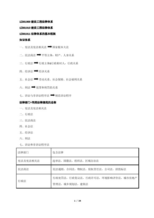 2015一建-法规第1-10讲笔记(2015年新版)