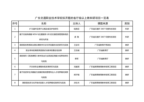 广东交通职业技术学院拟开题的省厅级以上教科研项目一...