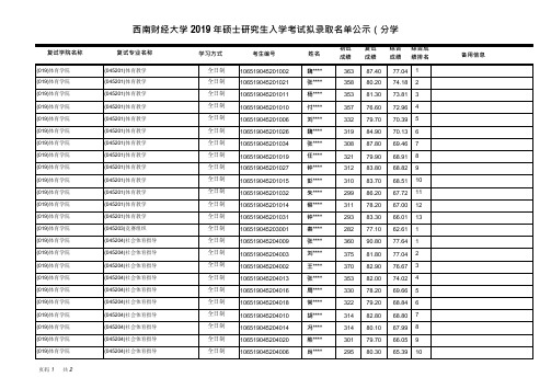 2019西南财经大学体育学院硕士研究生复试拟录取名单