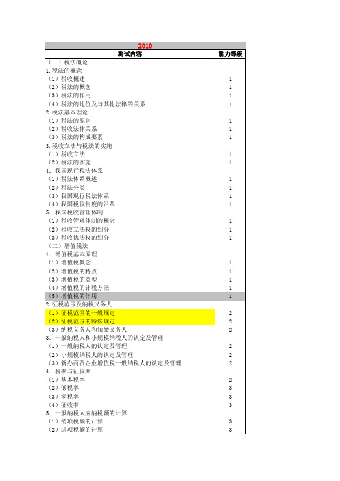 2011+CPA+考试大纲与2010年考试大纲详细对比