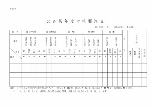 公务员年度考核测评表