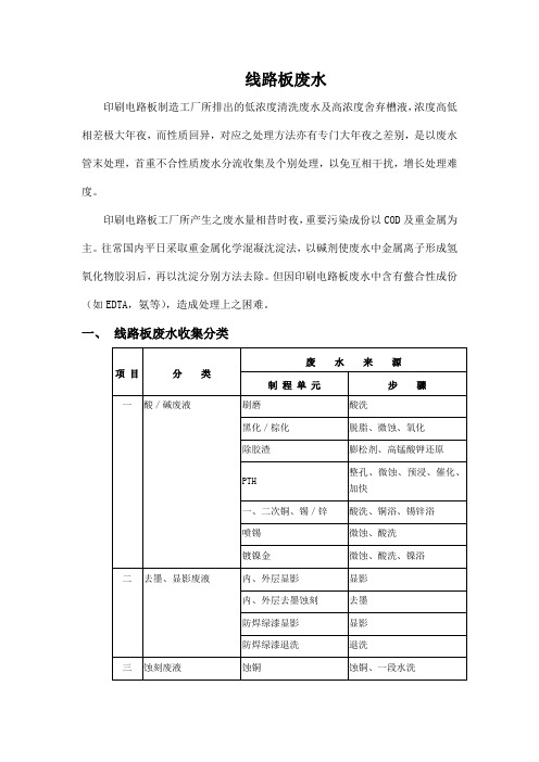 线路板废水