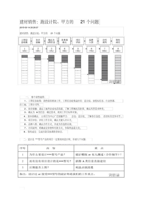 建材销售成功基点跑设计院甲方的21个问题