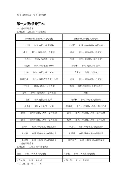 四川常见园林植物