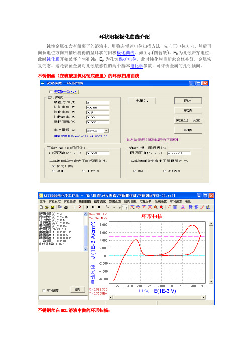 环状阳极极化曲线介绍