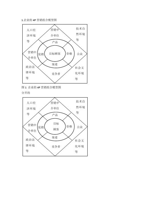 企业的4P营销组合模型图等各种图