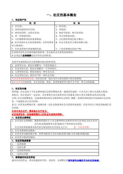 社区工作手册