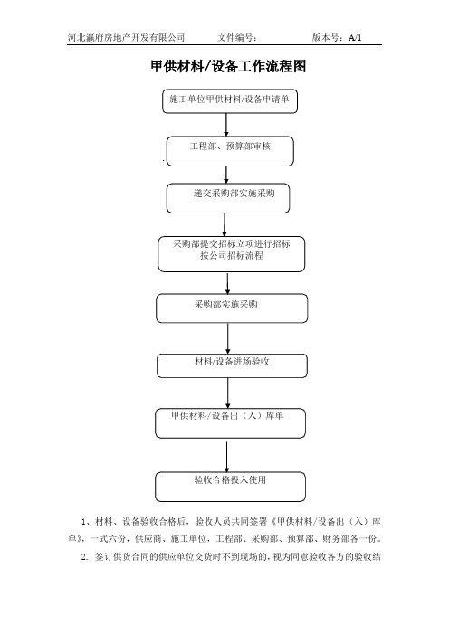 甲供材管理流程