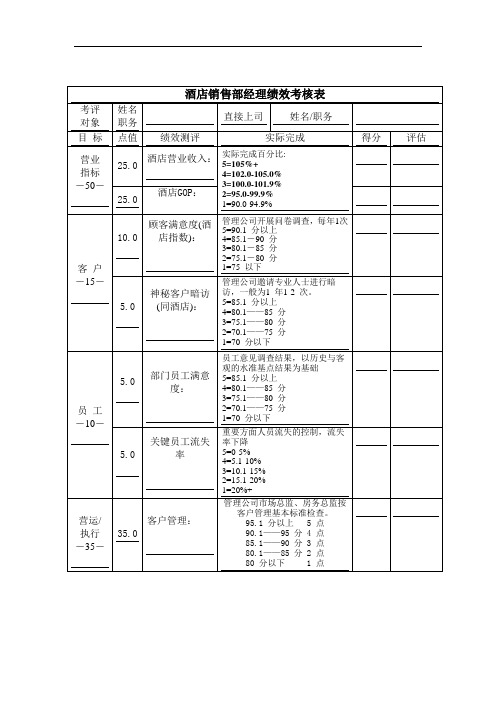 酒店销售部经理绩效考核表[资料]