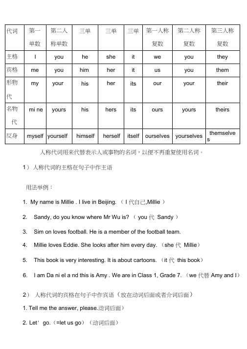 (完整版)英语人称代词、物主代词练习题