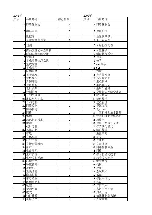 【制造业自动化】_制造系统_期刊发文热词逐年推荐_20140725