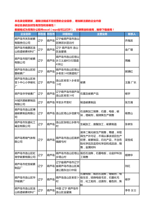 2020新版辽宁省葫芦岛碳素工商企业公司名录名单黄页大全51家