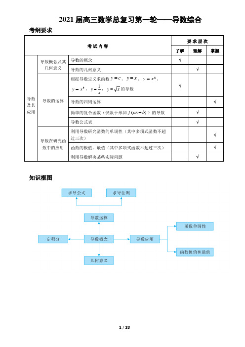 2021届高三数学总复习第一轮——导数综合