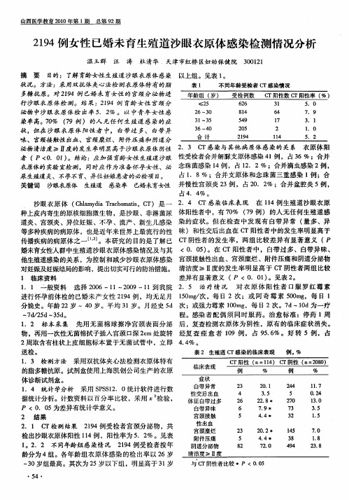 2194例女性已婚未育生殖道沙眼衣原体感染检测情况分析