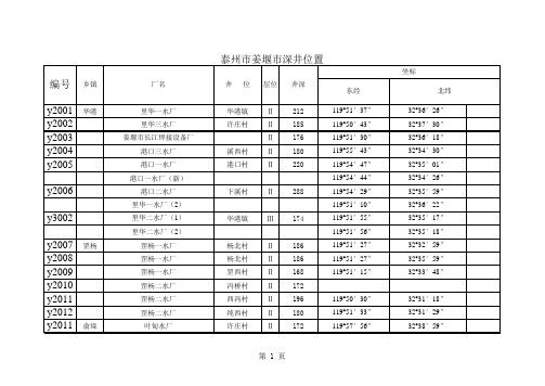 姜堰各井点位置