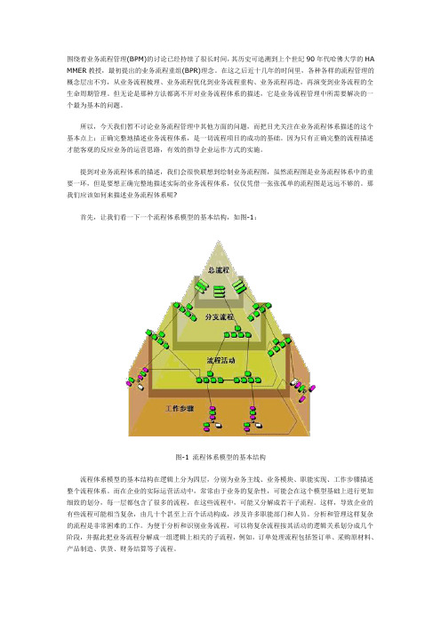 如何描述业务流程体系