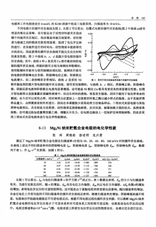 Mg2Ni纳米贮氢合金电极的电化学性能